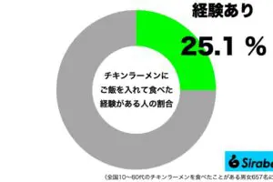 sirabee20250501chickenramen4