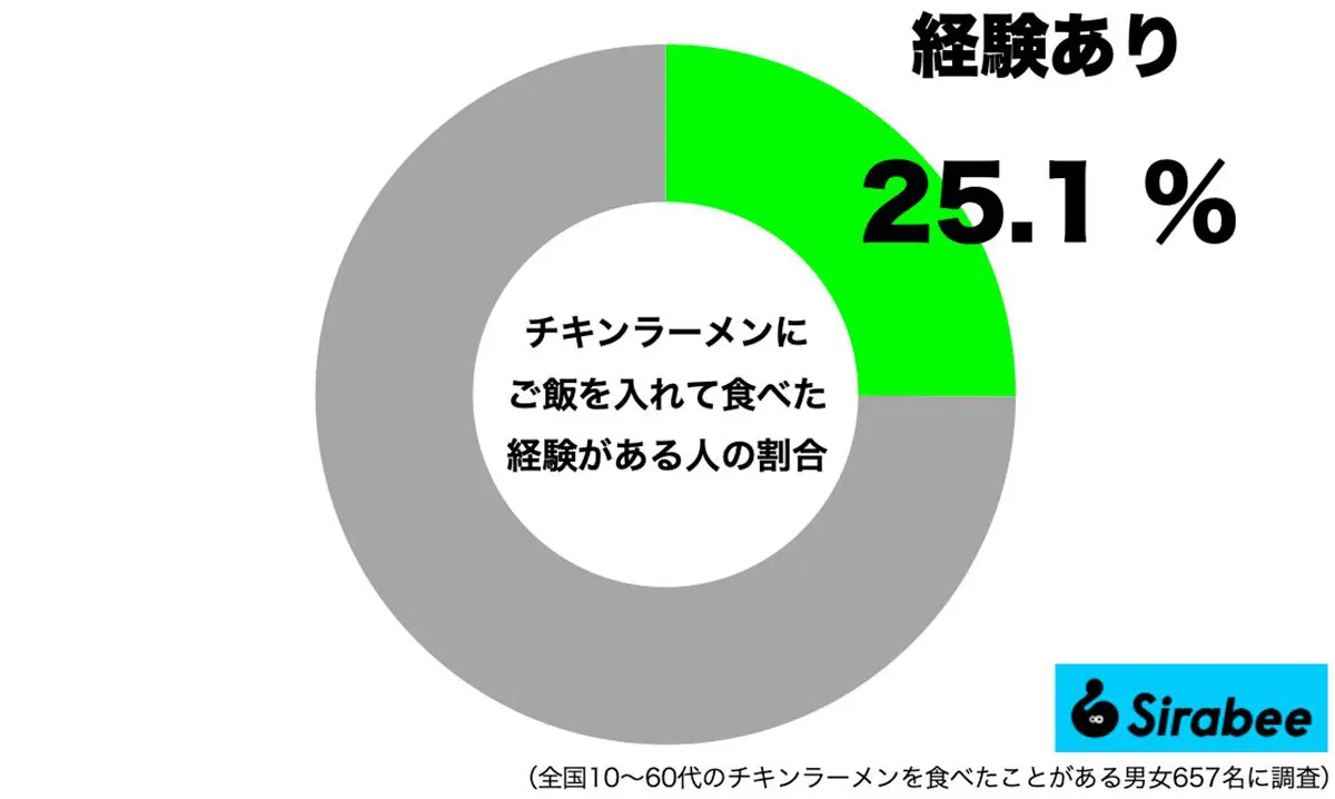 sirabee20250501chickenramen4