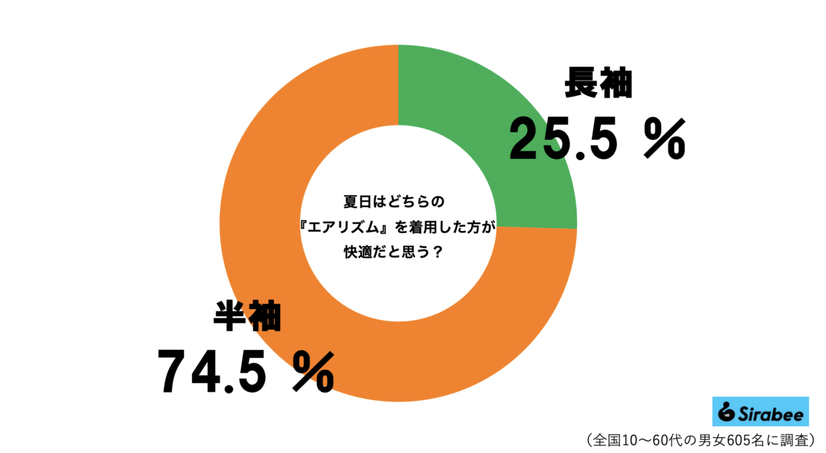 ユニクロのエアリズムグラフ