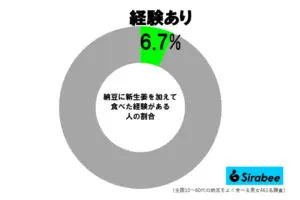 sirabee20250503shinshoga1