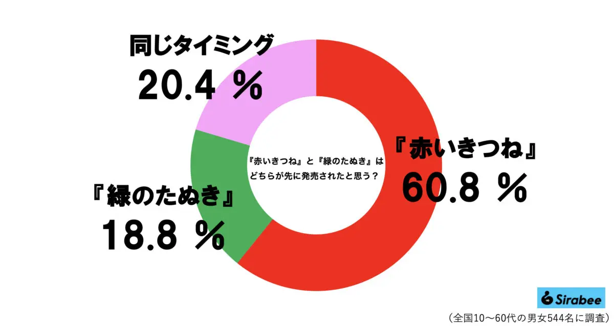 sirabee20250509toyosuisan