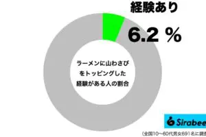 sirabee20250509yamawasabi1