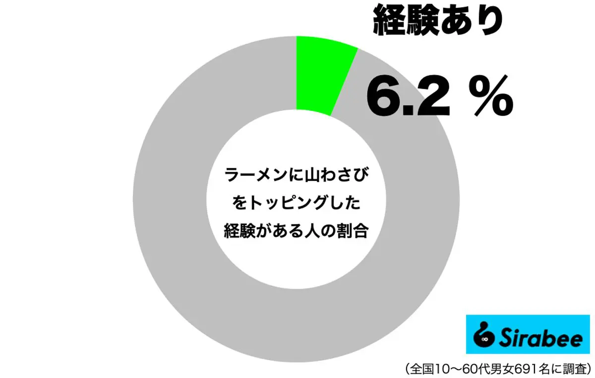 sirabee20250509yamawasabi1