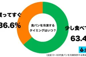 sirabee20250512bread1