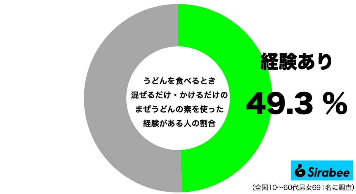 sirabee20250513udon4