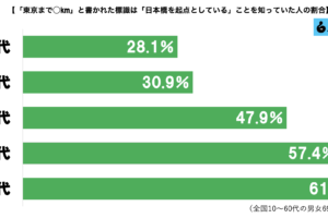 sirabee20250516nihonbashi3