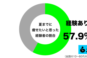 sirabee20250518yasetai1