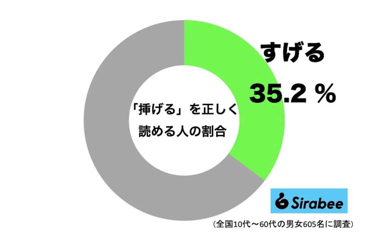 sirabee20250522sugeru1