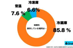 sirabee20250523miso6