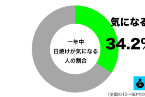 sirabee20250524hiyake1