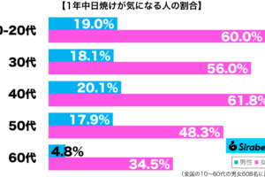 sirabee20250524hiyake2
