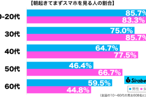 sirabee20250526smartphone2