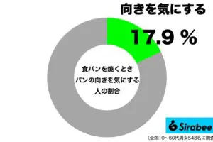 sirabee20250527bread9