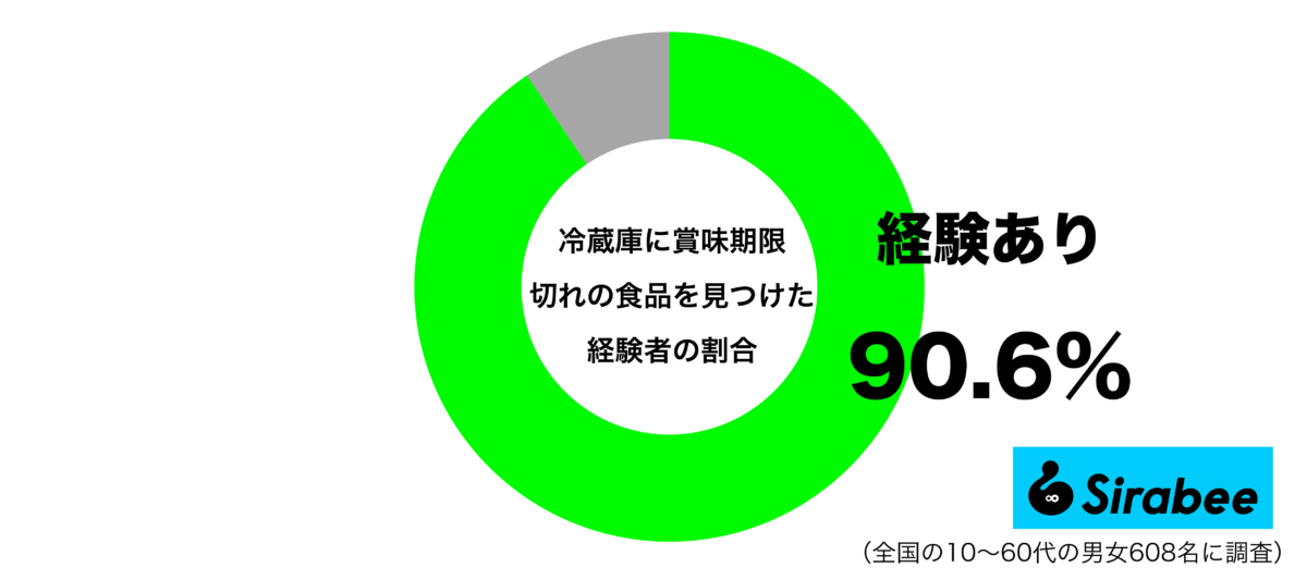 もったいないかも… 約9割が経験している「冷蔵庫」に関する失敗って