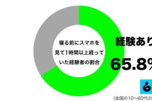 sirabee20250531smartphone1