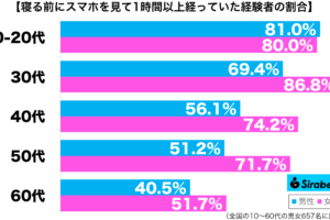 sirabee20250531smartphone2