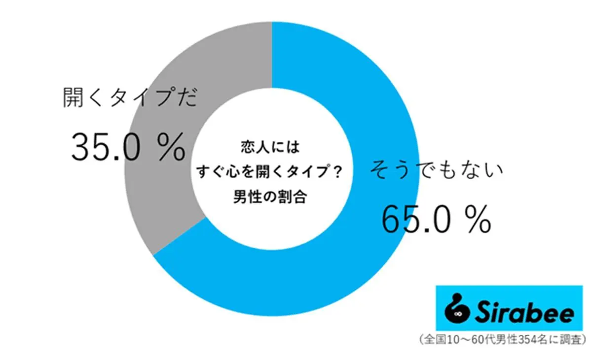 sirabee20250615hiraku02