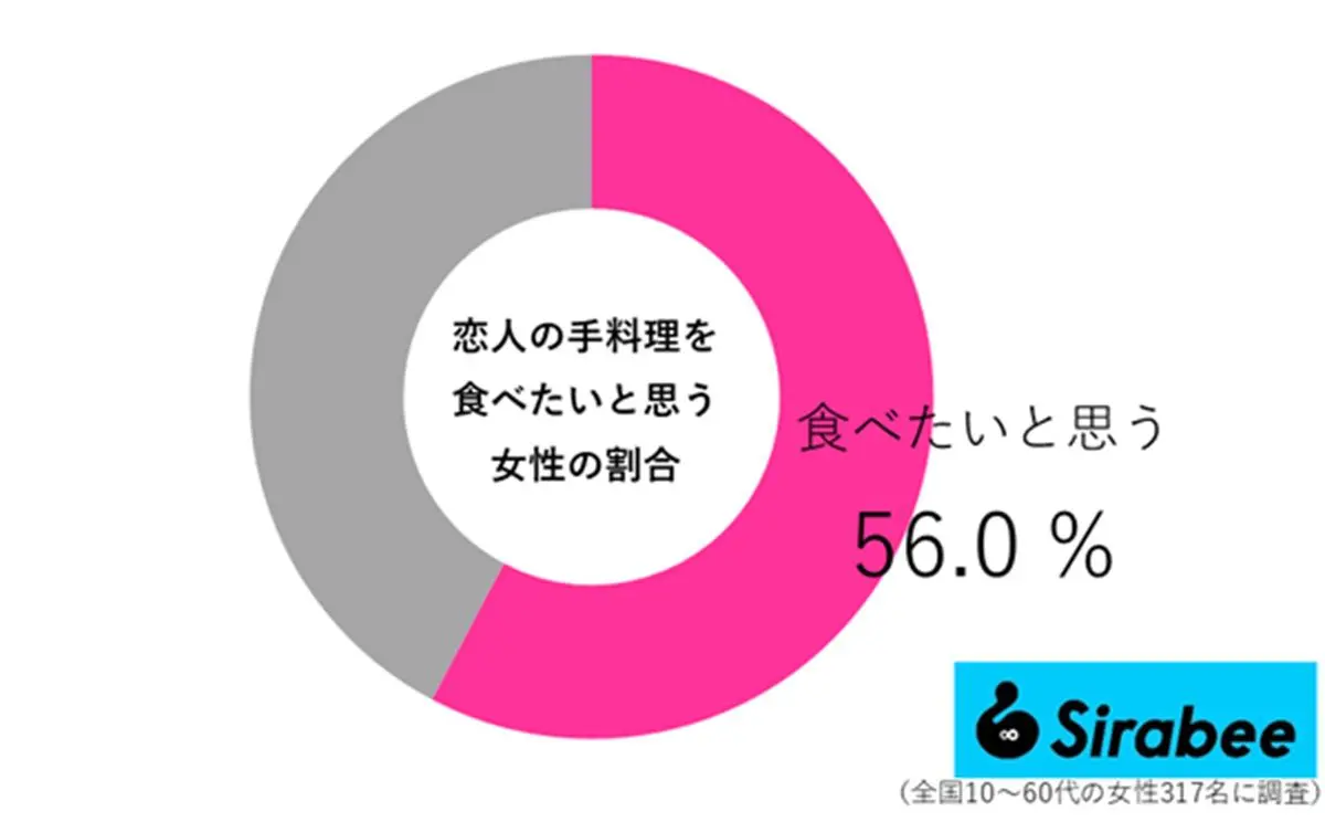 sirabee20250628teryori03