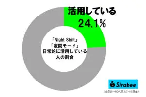sirabee20250609NightShift2