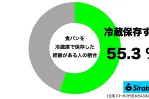 sirabee20250611bread3