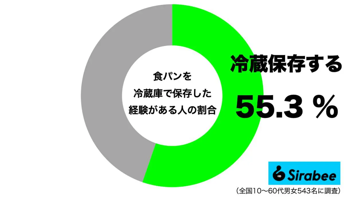 sirabee20250611bread3