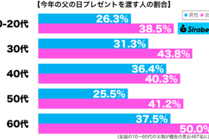 sirabee20250615chichinohi2
