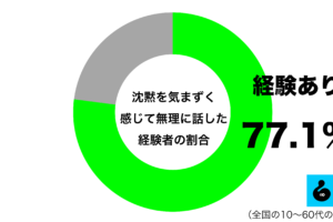 sirabee202506229chinmoku1