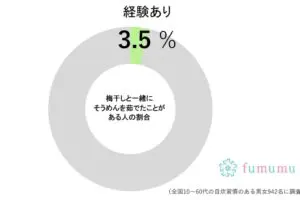 sirabee20250626umeboshi1