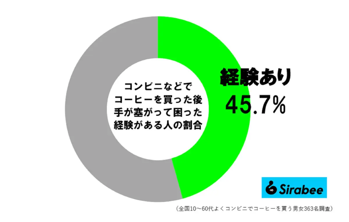 sirabeee20250620coffee7