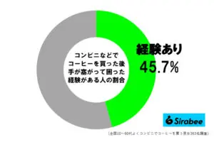 sirabeee20250620coffee7