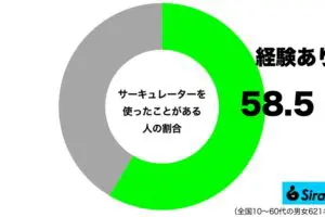 sirabee20250702circulator