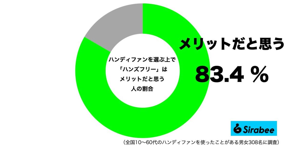 ハンディファンを選ぶ上でハンズフリーはメリット?
