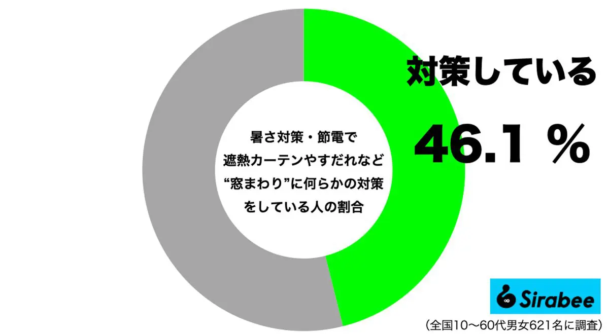 sirabee20250702window1