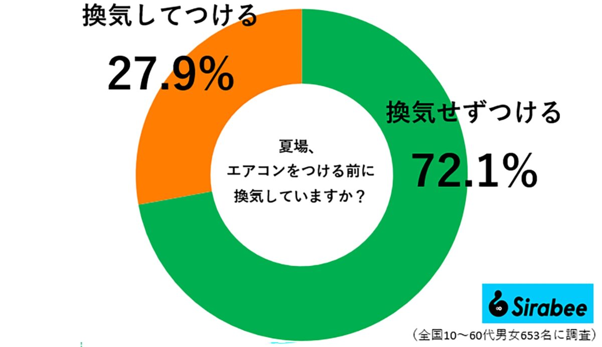エアコン換気に関する調査