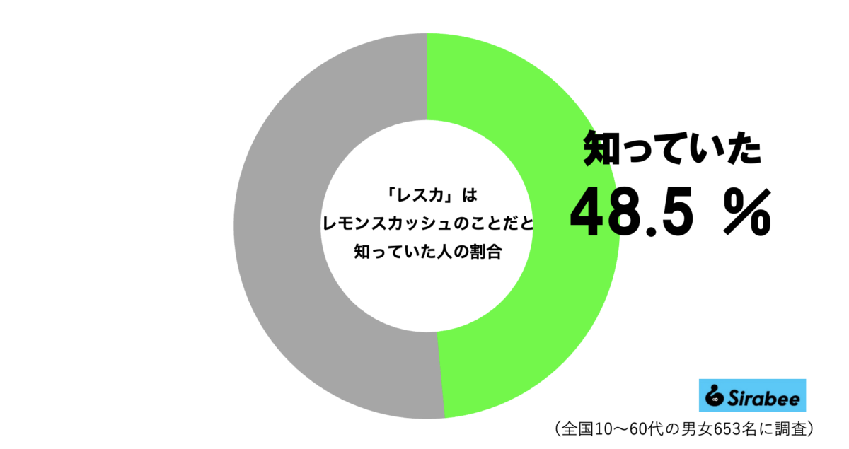 レモンスカッシュグラフ