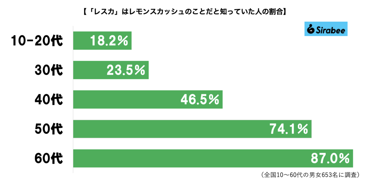 レモンスカッシュグラフ