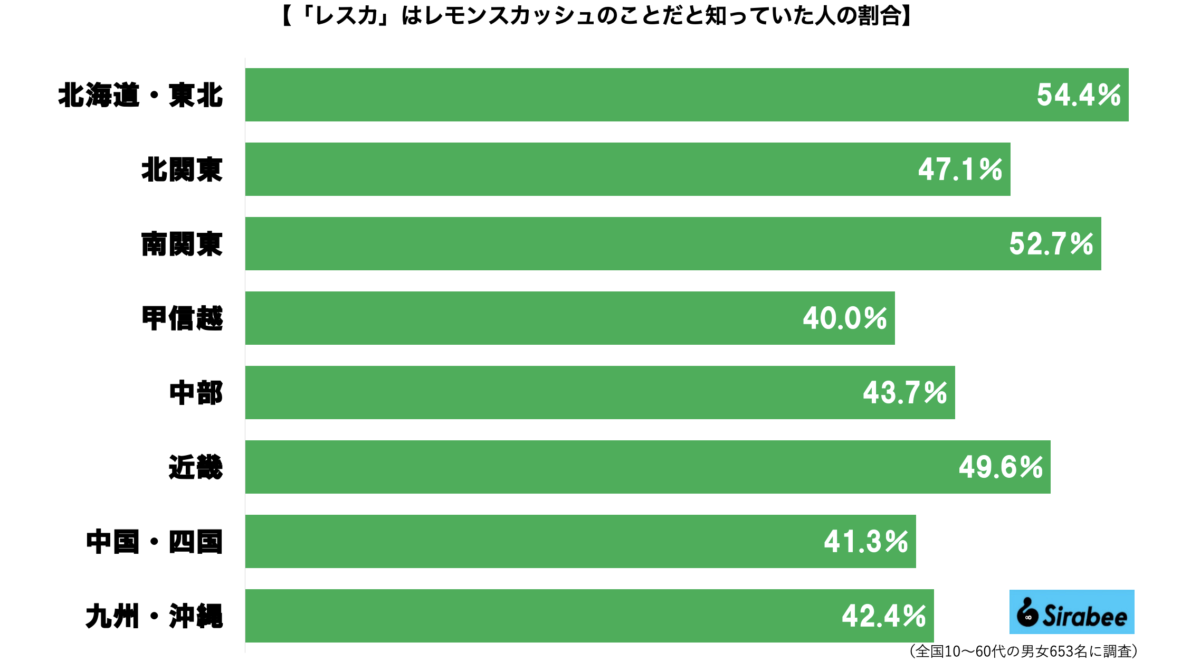 レモンスカッシュグラフ