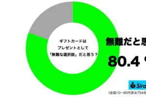 sirabee20250710giftcard