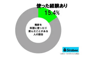 sirabee20250710umezu1