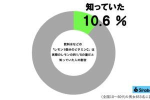 sirabee20250711vitaminc5
