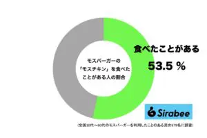 sirabee20250714moschicken