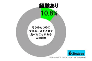 sirabee20250718somenmayo1