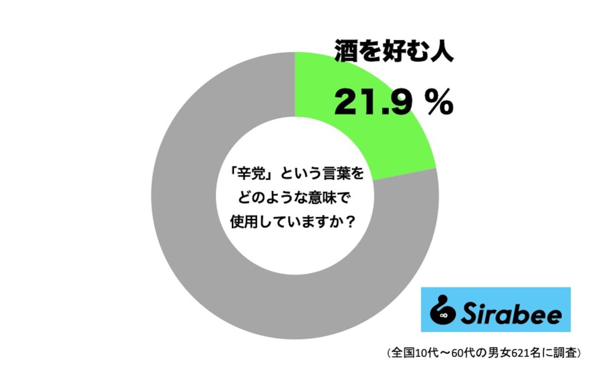 「辛党」という言葉をどのような意味で使用していますか?