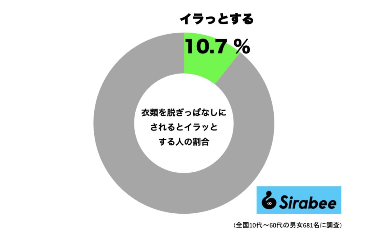 脱ぎっぱなしにイラっとすることはありますか？