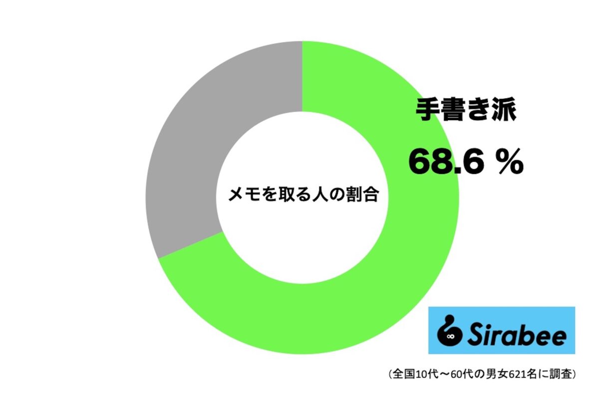 メモは何で取りますか？