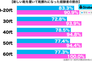 sirabee20250803kutsuzure2