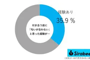 sirabee20250809nioi02