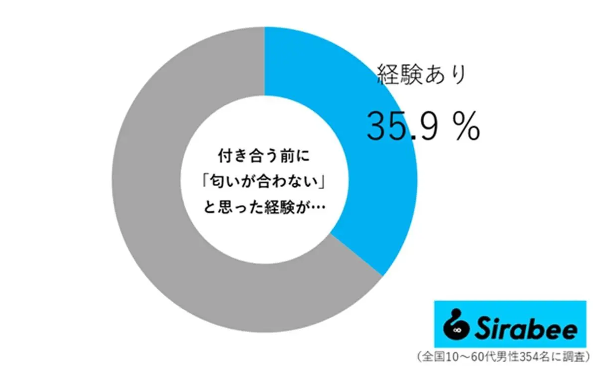 sirabee20250809nioi02