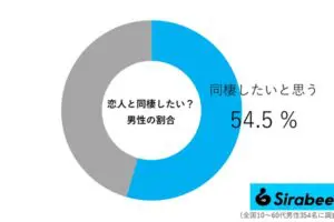 sirabee20250816douse2