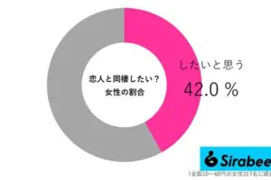 sirabee20250816douse3